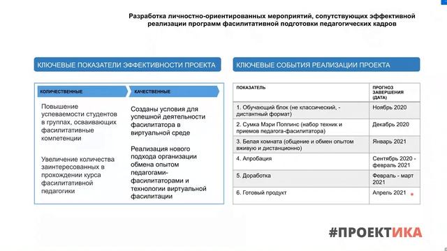 Разработка личностно-ориентированных мероприятий, сопутствующих эффективной реализации программ