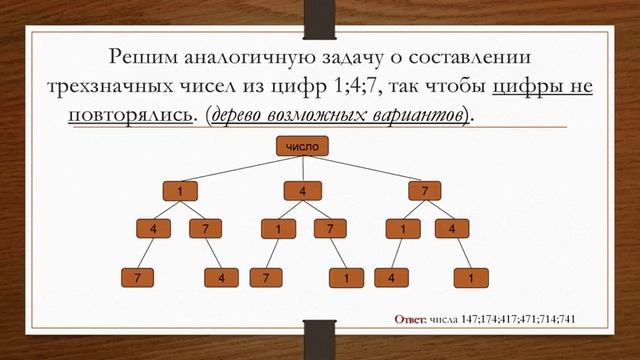 Комбинаторное правило умножения Примеры комбинаторных задач 1 смотреть онлайн