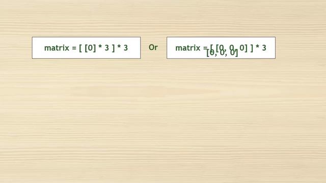 Weird behavior in Python List of List | Python Programming | Deep Copy vs Shallow Copy