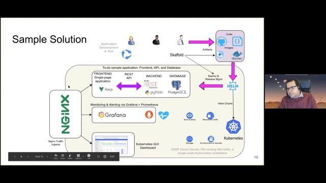 DAIR Webinar: Introduction to the Automate Cloud Orchestration with Kubernetes BoosterPack смотреть онлайн