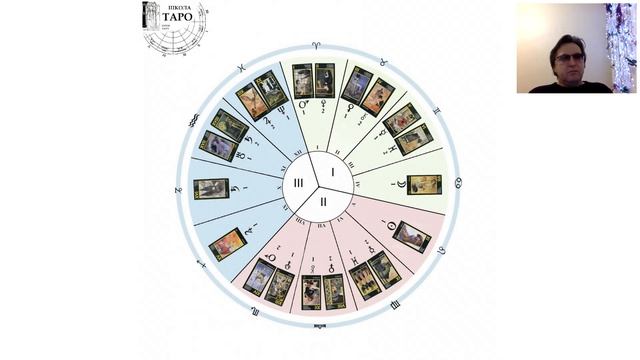 Суть ролей мужчина-муж-отец и женщина-жена- мать. Таро Манара. смотреть онлайн