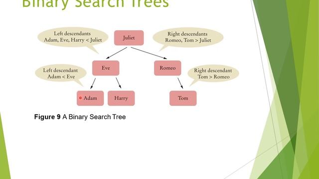 Chapter 17: Tree Structures in Java смотреть онлайн