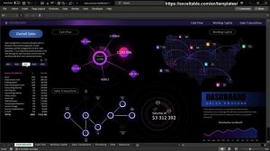 Beautiful dashboard for analyzing sales in Excel