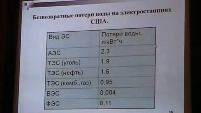 Лекция Безруких Павел Павлович