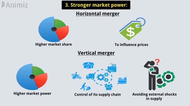 What are Mergers and Acquisitions (M&A)? Types, Form of integration.