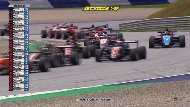 Race 2 - Round 8 Red Bull Ring F1 Circuit - Formula Regional European Championship by Alpine смотреть онлайн