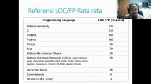 Rekayasa Perangkat Lunak - COCOMO Model