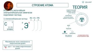 Из чего состоит атом: протоны, нейтроны и электроны ⚗️ | Строение атома ⚛️
