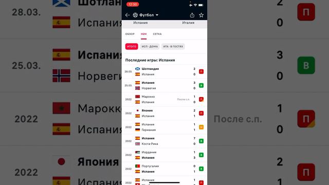 Лига Наций, Испания - Италия, Прогноз на футбол сегодня 15.06.2023