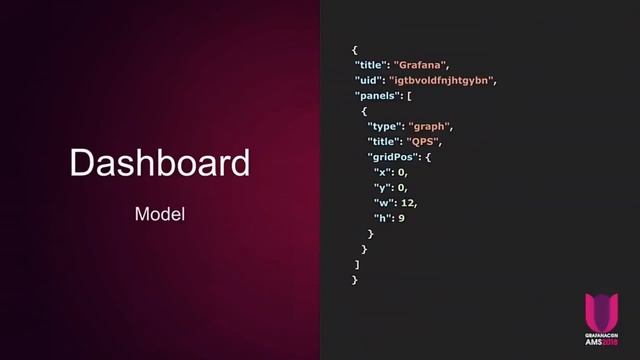Welcome and an Intro to Provisioning Grafana смотреть онлайн