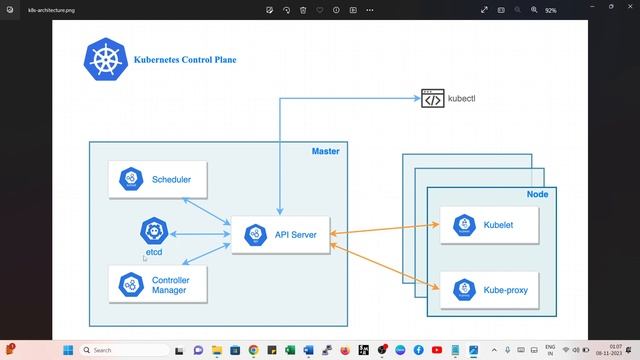 Kubernetes Cluster Setup Using KOps