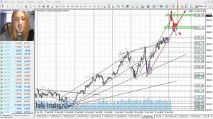 Прогноз форекс на 4 - 5 мая 2021