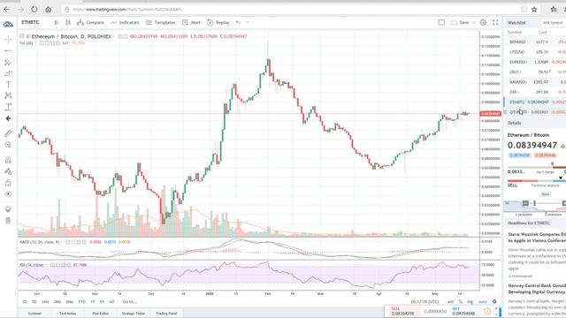TradingView, как пользоваться бесплатно смотреть онлайн