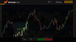 Индикатор Фрактал | Принцип работы | Трейдинг для начинающих