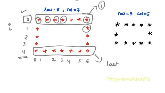 Hollow Rectangle Star Pattern | Printing Stars "*" in Rectangle Shape | Python Pattern Program