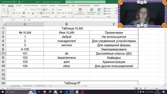 Лабораторная работа №3. Планирование локальной сети организации.