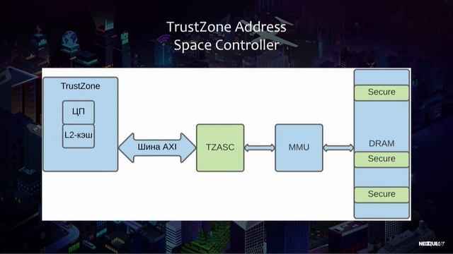 Никита Гололобов: "Электрический ARMагеддон (обход Trustzone-M с использованием fault-injection)" смотреть онлайн