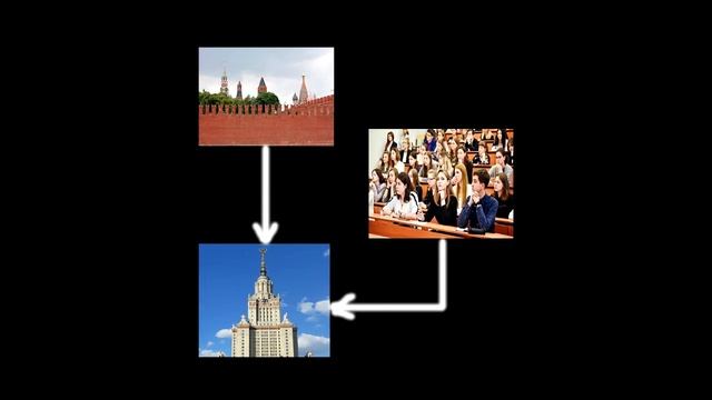 Бюрократия - господствующий класс современной России