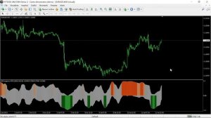 Laguerre PPO (Price Percentage Oscillator) Indicator FREE DOWNLOAD