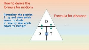 Speed Distance Time/ Measuring Speed, Distance Time/ Measurement @ GREAT GUIDE