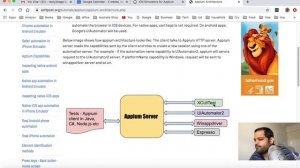 Lecture 5  - Appium architecture  | How Appium works