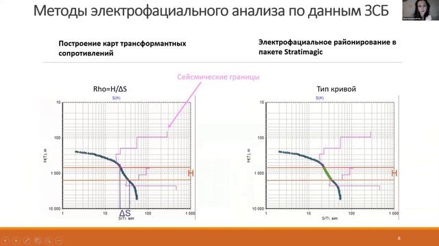 Опыт использования карт трансформантного сопротивления при электрофациальном анализе по данным эл.. смотреть онлайн