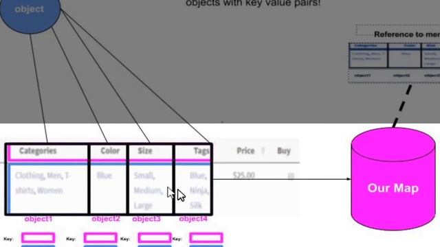 When And Why You Should Use A Map Instead of An Object In JavaScript