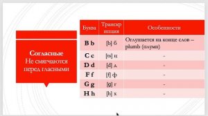 Албанский язык. Алфавит и правильное произношение