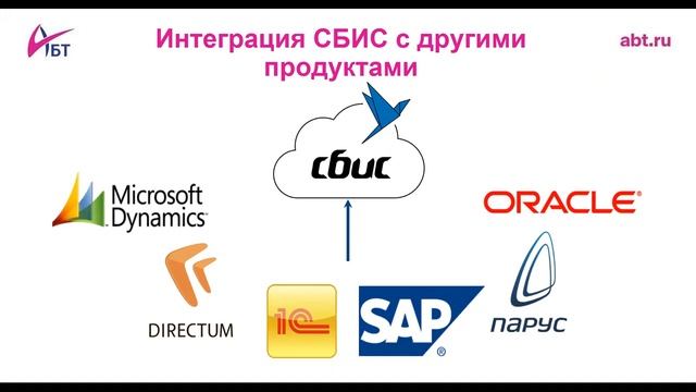 Демонстрация для клиента: как организовать электронный документооборот?