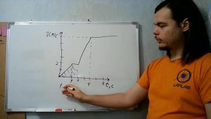 Физика ЕГЭ Задача 1 Графики