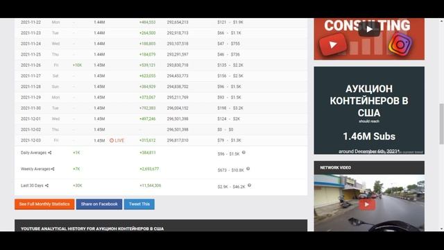 АУКЦИОН КОНТЕЙНЕРОВ В США Доход с Ютуб канала. Сколько зарабатывает на Youtube смотреть онлайн