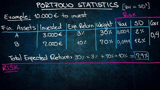 ? Mastering Portfolio Statistics: Excel Tips & Risk Strategies ? | Your Investment Edge ?