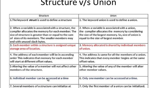 C Tutorial 30: Union in C Programming