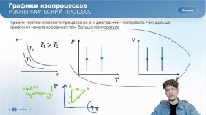 Изопроцессы за 20 минут | ФИЗИКА ЕГЭ | 99 баллов