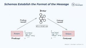 Key Concepts of Schema Registry | Schema Registry 101