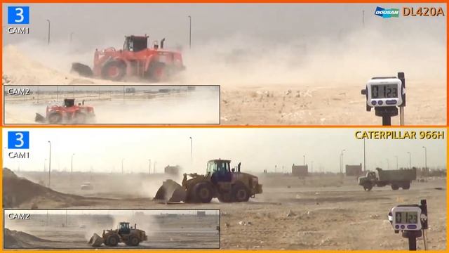 Сравнение DOOSAN DL420A время цикла смотреть онлайн