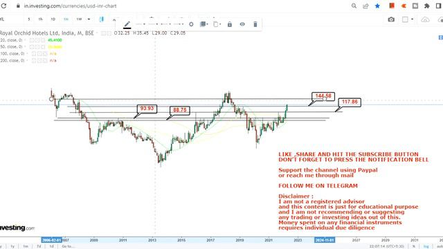 ROYAL ORCHID HOTELS LIMITED HUGE MOMENTUM | ROYAL ORCHID SHARE ANALYSIS | ROYAL ORCHID PRICE TARGET смотреть онлайн