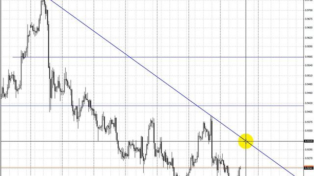Обзор рынка форекс на 22,08,2013 смотреть онлайн
