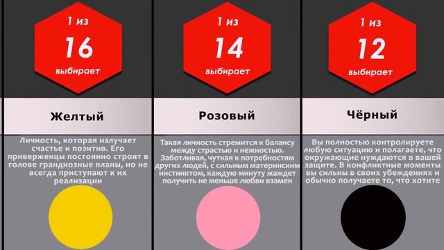 Сравнение: Любимые цвета