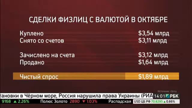 Банк России: чистый спрос населения на наличную валюту в октябре вырос на 50% смотреть онлайн