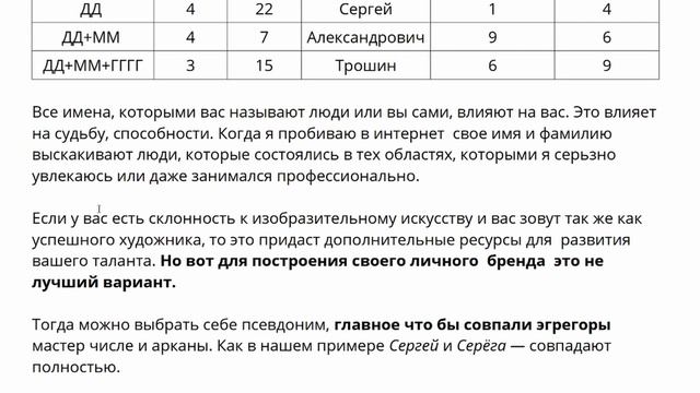 Узнать таланты по имени, отчеству и фамилии  (ИОФ) #9 Числонетика
