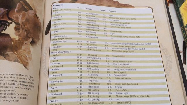 5th Ed D&D Player's Handbook part 2 смотреть онлайн