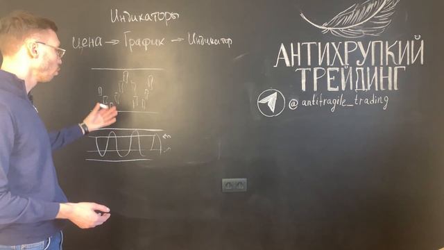 Какой индикатор лучше использовать // Индикаторы торговля