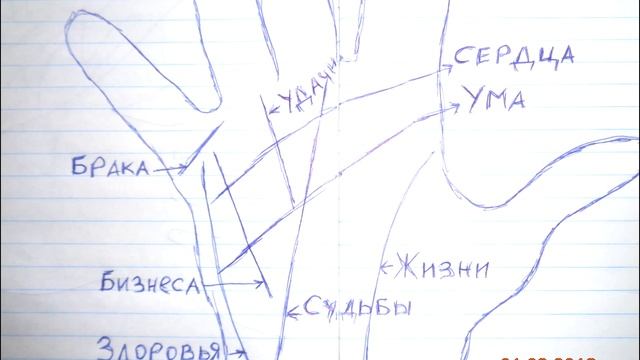 Хиромантия-знаки на руке и их значение смотреть онлайн