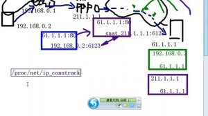 73iptables snat masquerade
