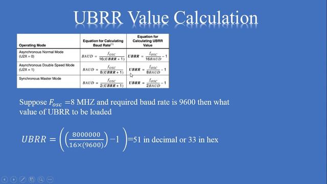 Serial Communication using ATMega-16/32 смотреть онлайн