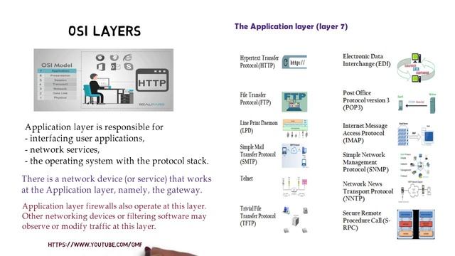 OSI Model Step by Step| Open Systems Interconnection (OSI) Model | OSI 7 layers | OSI Functionality