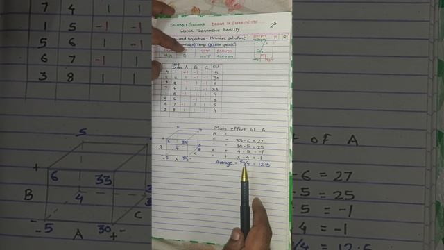 Full factorial design | 3 Factors | 2 Levels | Numerical in detail without software | DOE 6 | Part1 смотреть онлайн