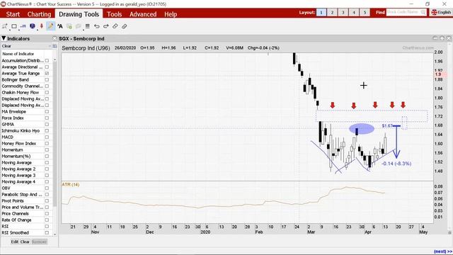 SGX Traders Club 14-Apr-2020 смотреть онлайн
