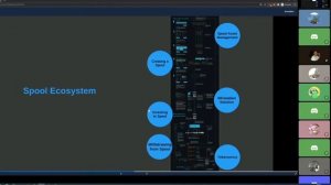 Overview of Spool Ecosystem